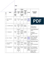 6 - (I) - Anti-Ragging Committee: Profbg B@GM