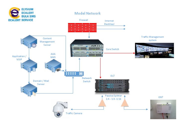 Network Infrastructure Essentials | PDF