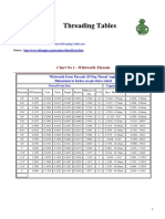 Threading_Tables.pdf