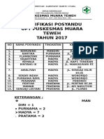 Klasifikasi Posyandu 2012