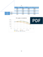 Tilt Angle Vs Irradiation: South East West South East South West 0° 10° 30° 50° 70° 90°