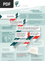 INF1D | PDF | Identity Document | Driver's License
