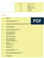 Abrevieri oteluri (Conditii de livrare).pdf