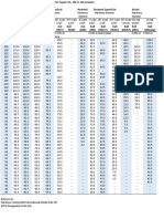 Approximate Hardness Conversion Chart For Copper No 102 To 142 Inclusive