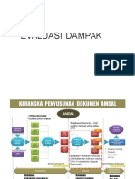 Minggu Ke15 Evaluasi-Dampak