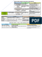 Conditional Sentences Chart