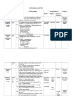 Arte Vizuale Si Abilitati Practice Proiect Lectie CP