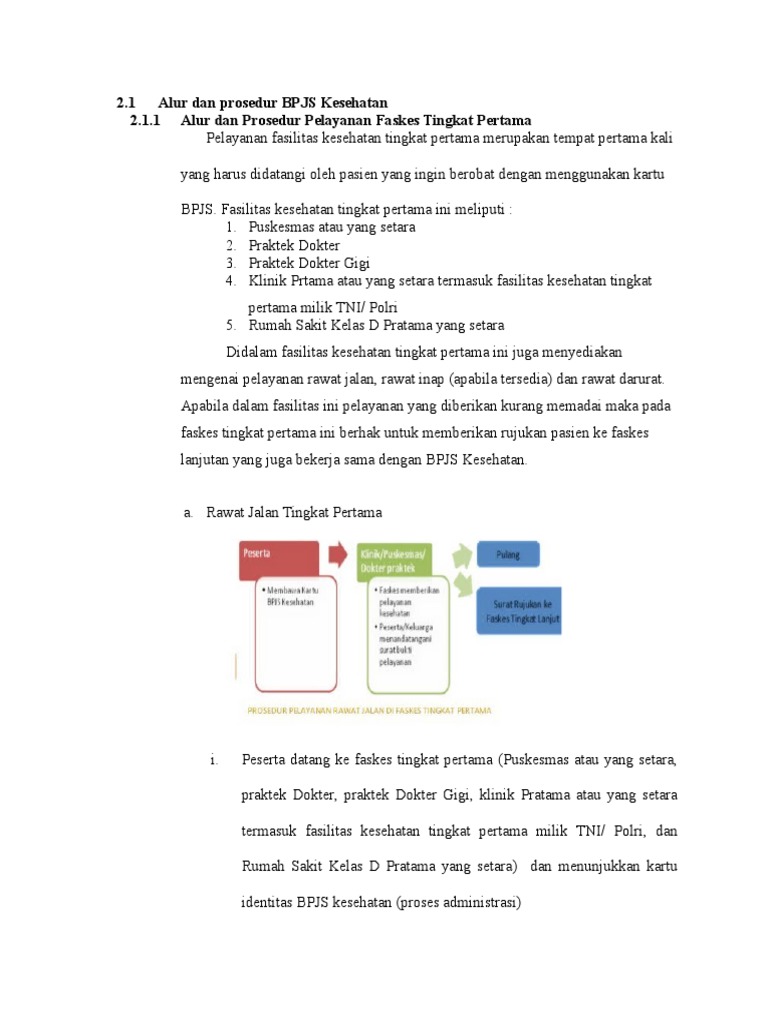 Bpjs Fasilitas Kesehatan Tingkat 2