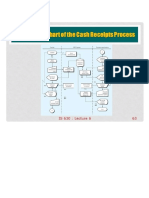 System Flowchart of the Cash Receipts Process is 630