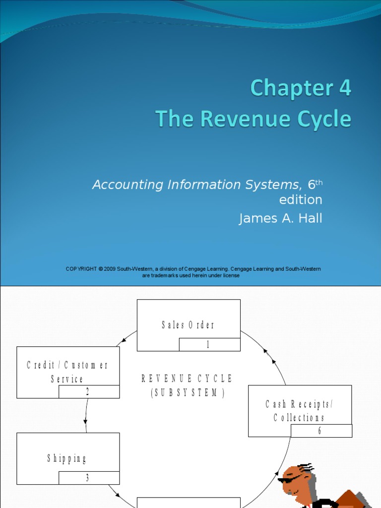 AIS Revenue Cycle PDF Point Of Sale Invoice