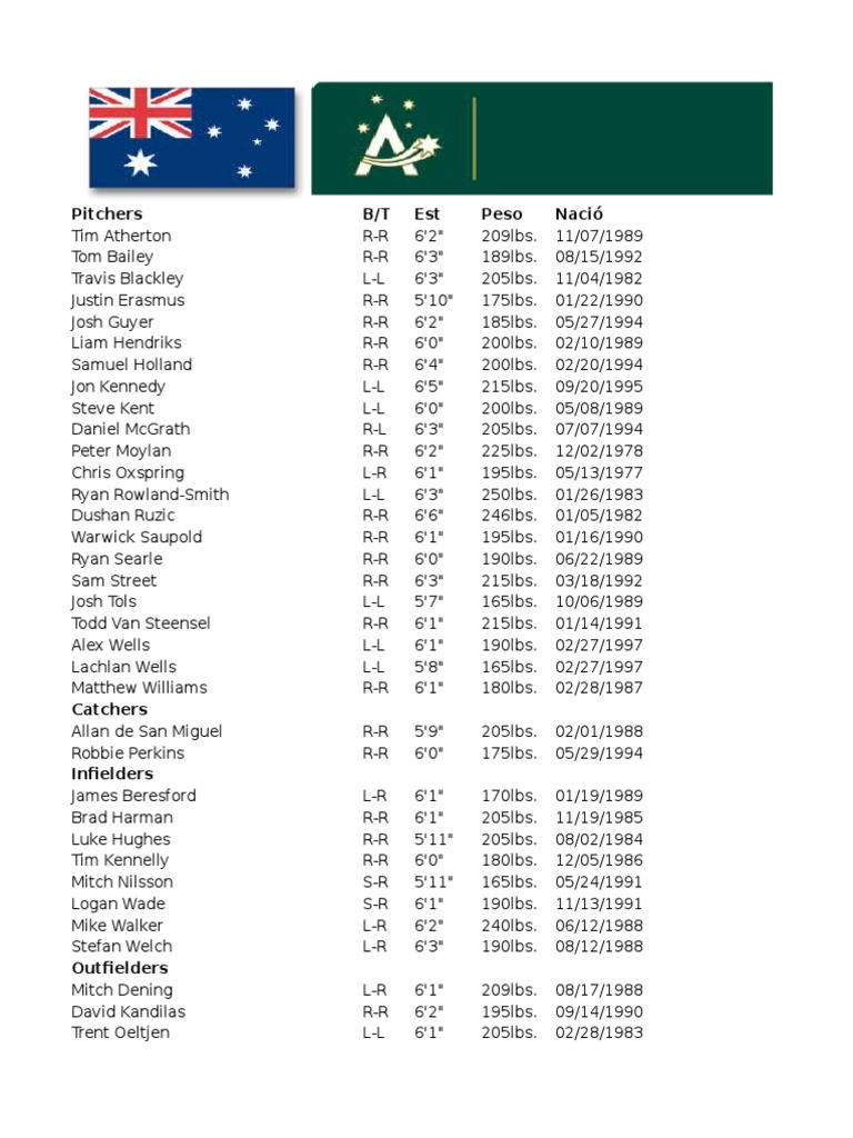 Rosters Wbc Lanzamiento De Béisbol Posiciones De Béisbol