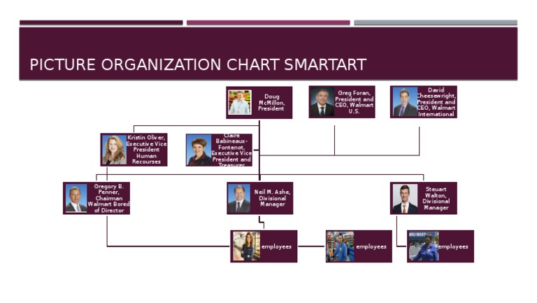 organizational structure of walmart