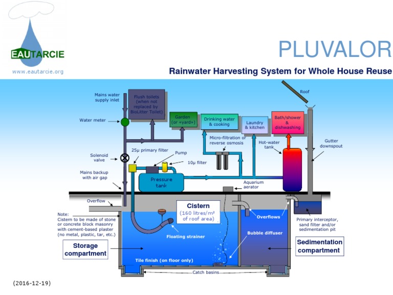 PLUVALOR Rainwater Harvesting System For Whole House Reuse | PDF ...