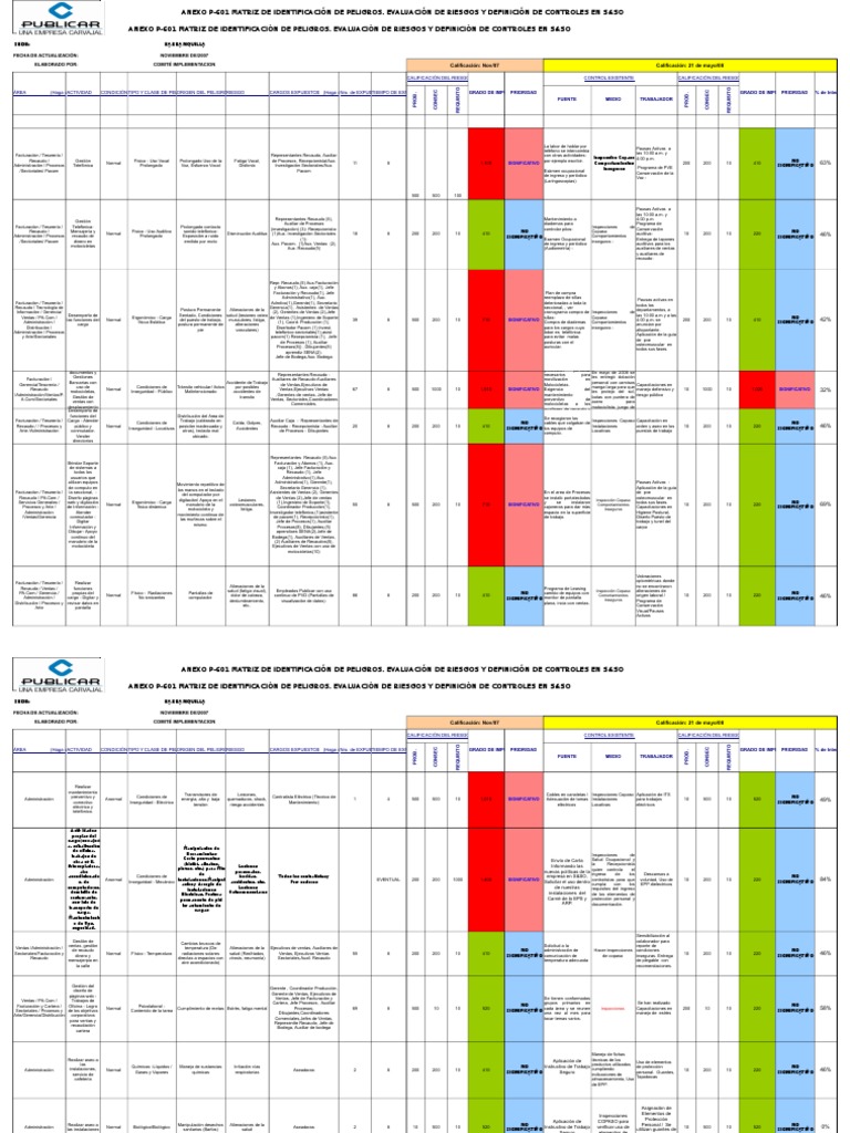 Matriz IPER: Identificación y Evaluación de Riesgos | PDF | Factores ...