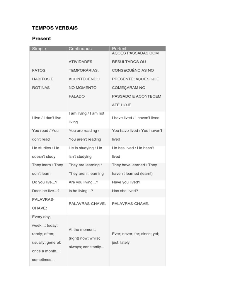 tabela-tempos-verbais-em-ingl-s-pdf-pdf-grammar