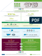 Resumen Visual Una Economia para 99 Oxfam Intermon