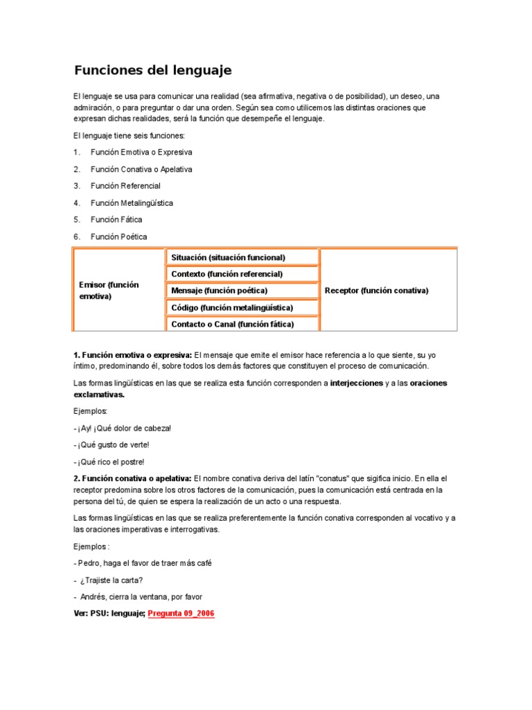 Funciones y Tipos de Lenguaje | PDF | Ciencia cognitiva | Comunicación oral