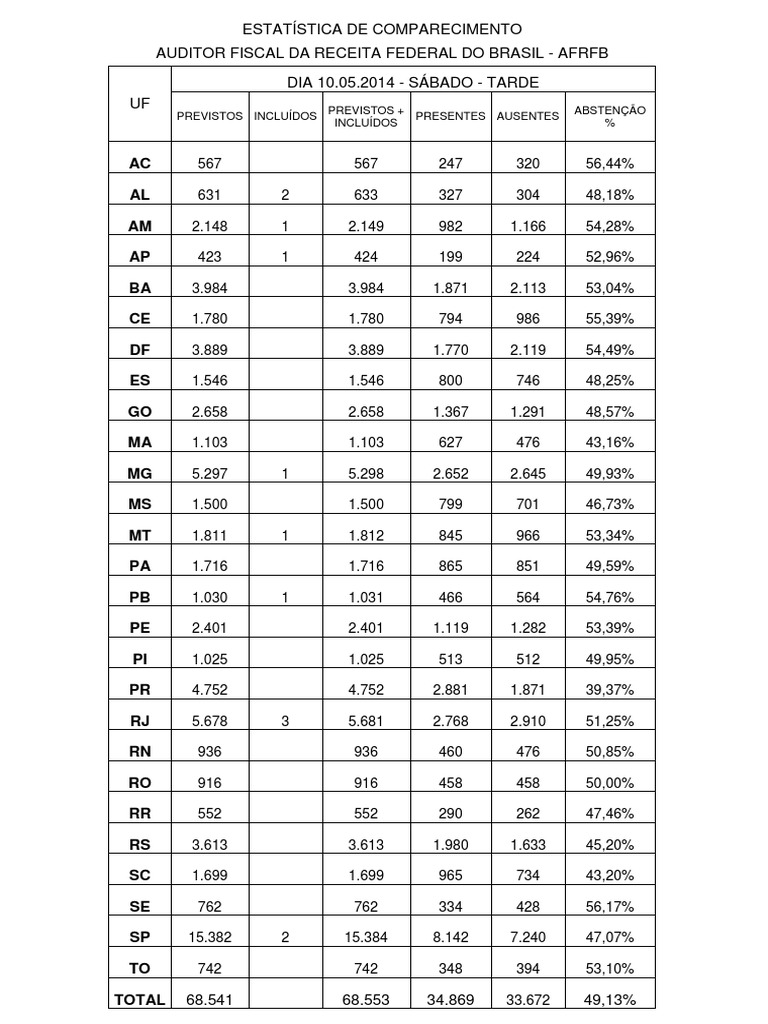 E Statistic A | PDF