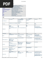 Unix Commands