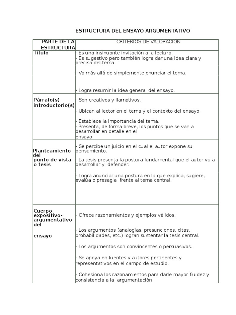 Estructura Del Ensayo Argumentativo Ensayos Epistemología