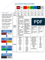 Objetivos Contenidos Escuela de Natacion PDF