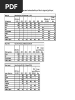 Download Absentee Rate by wfaachannel8 SN338919613 doc pdf