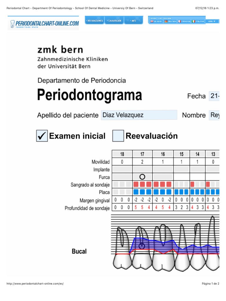 Periodontal Chart - Department of Periodontology - School of Dental