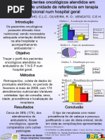Perfil de Pacientes Oncologicos Atendidos Em Ambulatorio de Unidade de Referencia