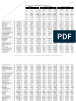 Services Tax List With Impacts (A-Z)