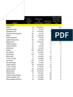 Consumo Electrodomesticos PDF