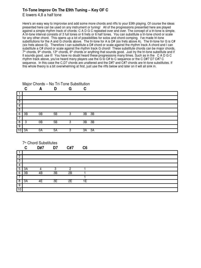TriTone Chord (Music) Music Theory