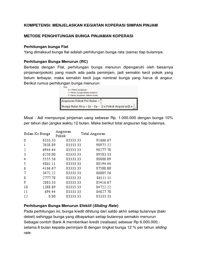 Menjelaskan Koperasi Simpan Pinjam