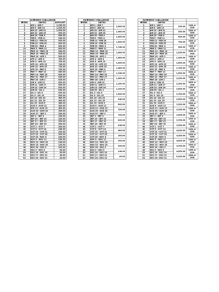 52 Weeks Challenge 52 Weeks Challenge 52 Weeks Challenge Week Dates