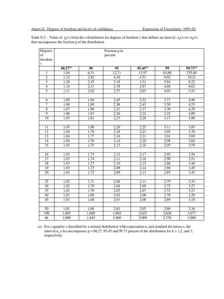Grados de Libertad Intervalo de confianza Teoría estadística