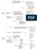 Cuadro Sinoptico de Ecologia