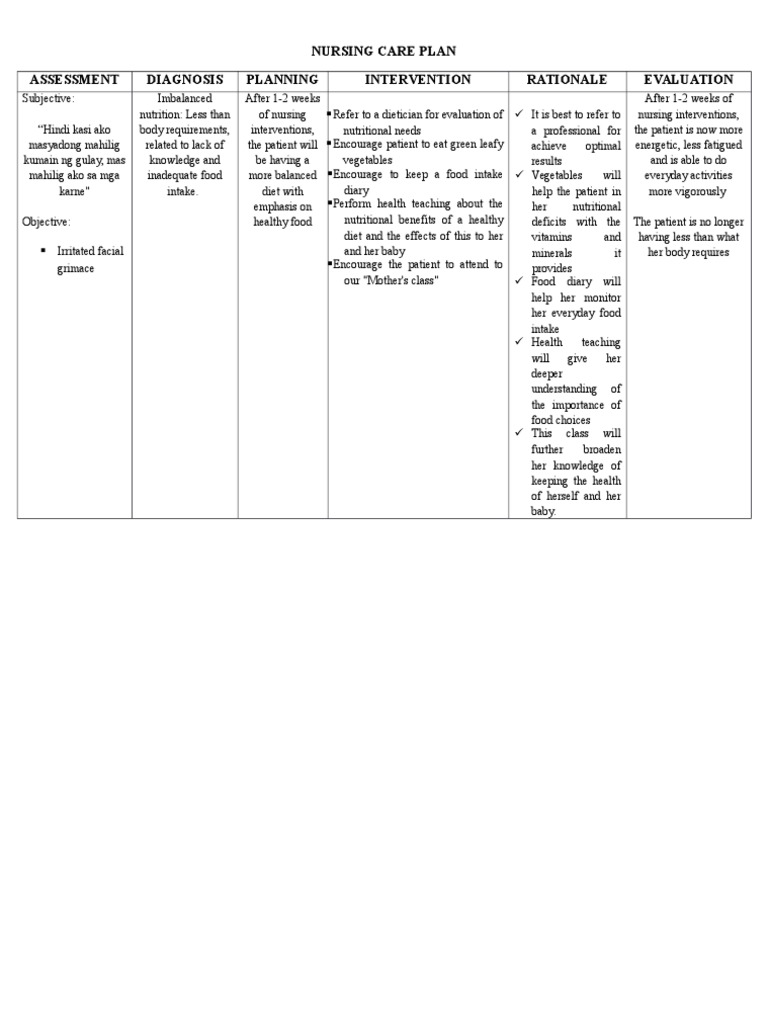 ncp on imbalanced nutrition Nutrition imbalanced ncp care nursing plan
than body req revised less
