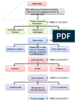 Thesis Programme