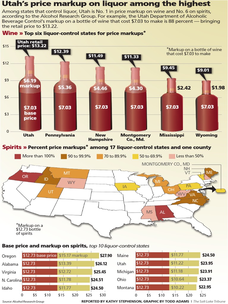 Utah Liquor Markup PDF Distilled Beverages Utah