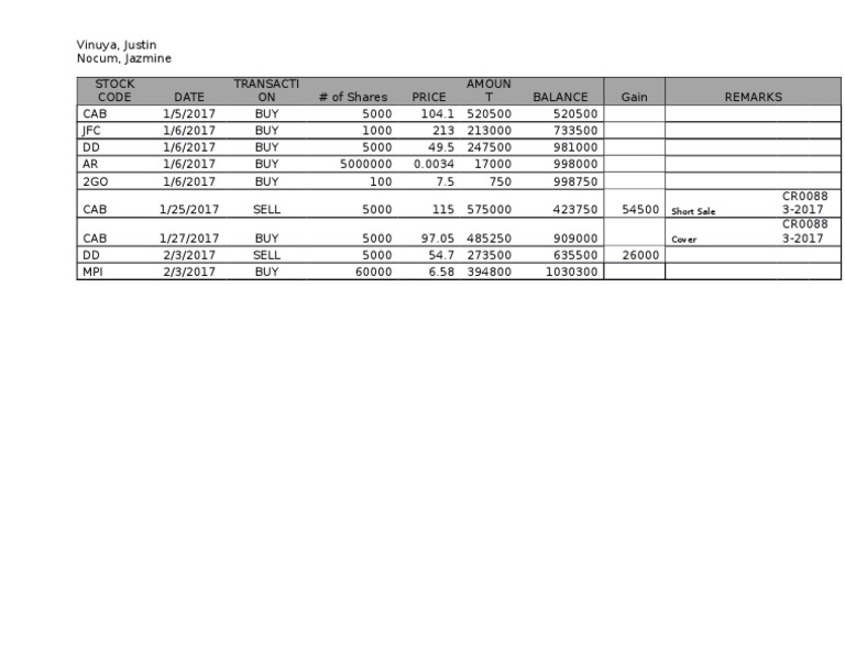 Stock Code | PDF | Technology & Engineering