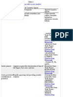 Types of Drug Reactions and Typical Causative Agents