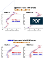 Wind Stats by Quarter PDF