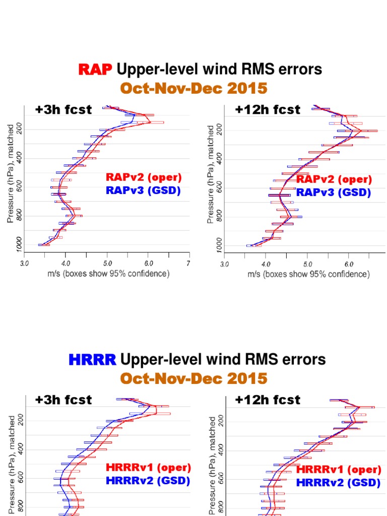 Wind Stats by Quarter PDF | PDF
