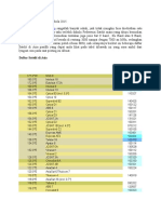 Daftar Frekuensi Satelit Parabola 2015