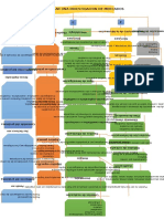 Respuesta Evidencia 1 Mapa Conceptual