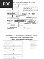 Indonesian Company Law No. 40 Year 2007  Mergers And 
