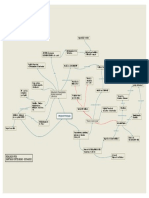 Mapa Mental Lectura 1