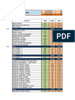 Product: Total F&B Total F&B Total NUT Total NUT Total BIZ Total BIZ