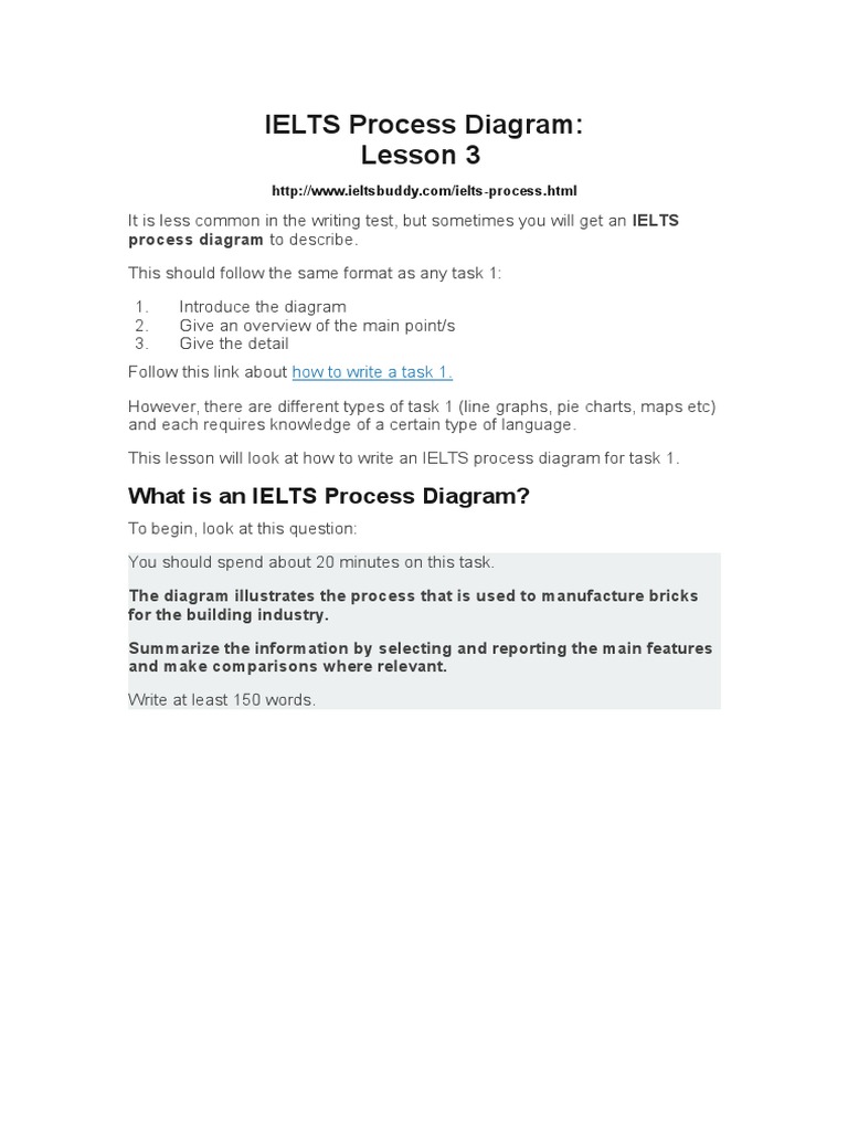 IELTS Process Diagram Brick International English Language Testing