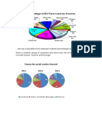 Describe Graphs Samples-Using Mind Map