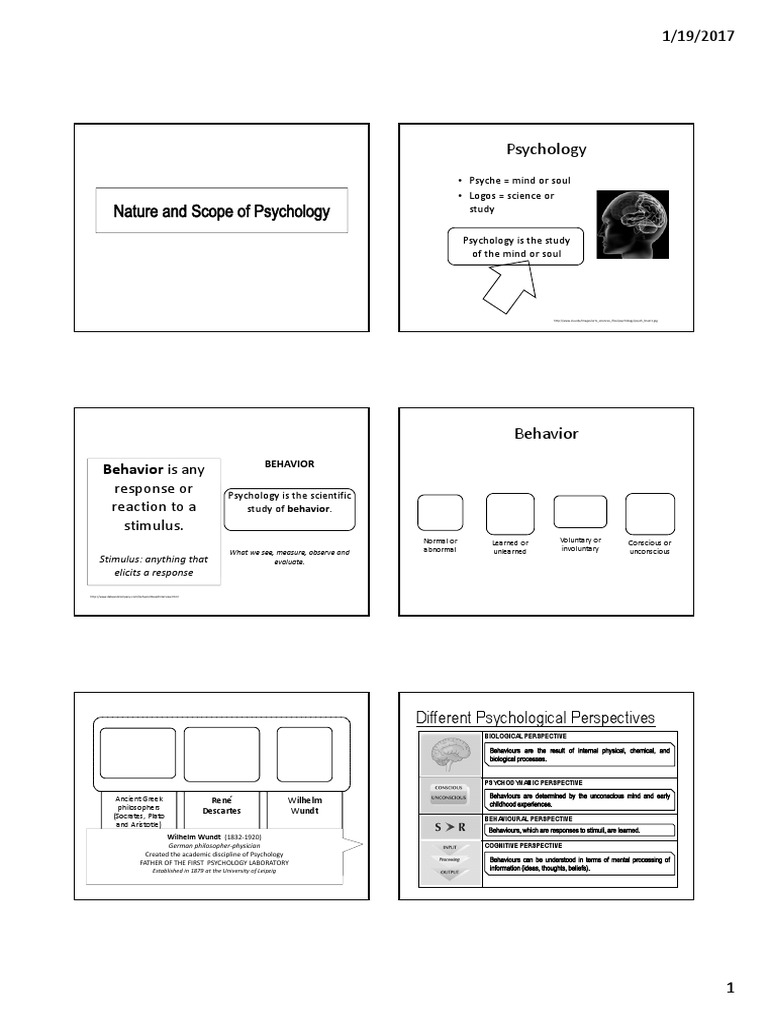 Overview of Psychology's Scope | PDF | Mind | Psychology